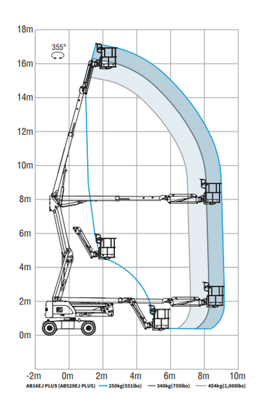 17.8m / 51FT Electric Articulating Boom Lift - SINOBOOM AB16EJ+ - image 2