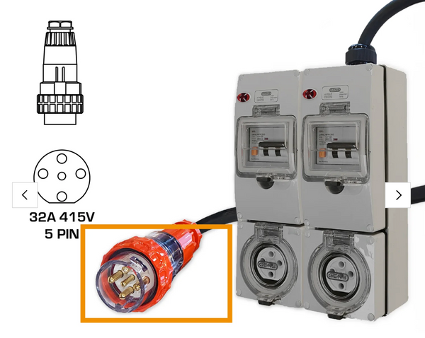 32A Three Phase Splitter